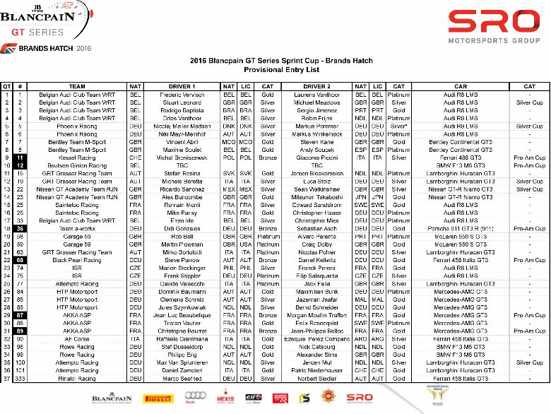 2016 BPGT Sprint Brands Hatch Starting Entry list 27April.xlsx