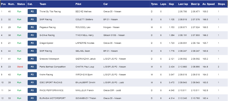 elms_lmp2