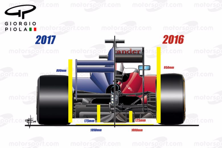 f1-giorgio-piola-technical-analysis-2016-2017-aero-regulations-rear-view