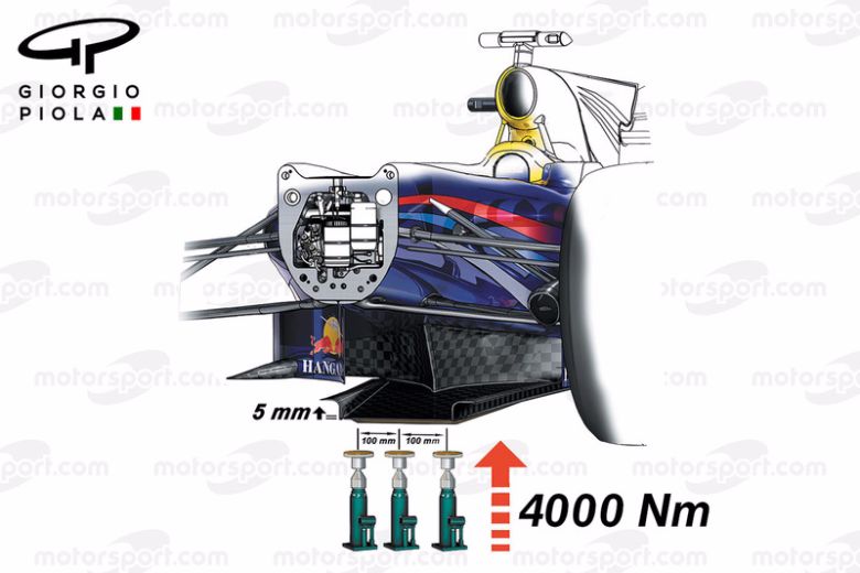 f1-giorgio-piola-technical-analysis-2016-t-tray-strength-test-2016